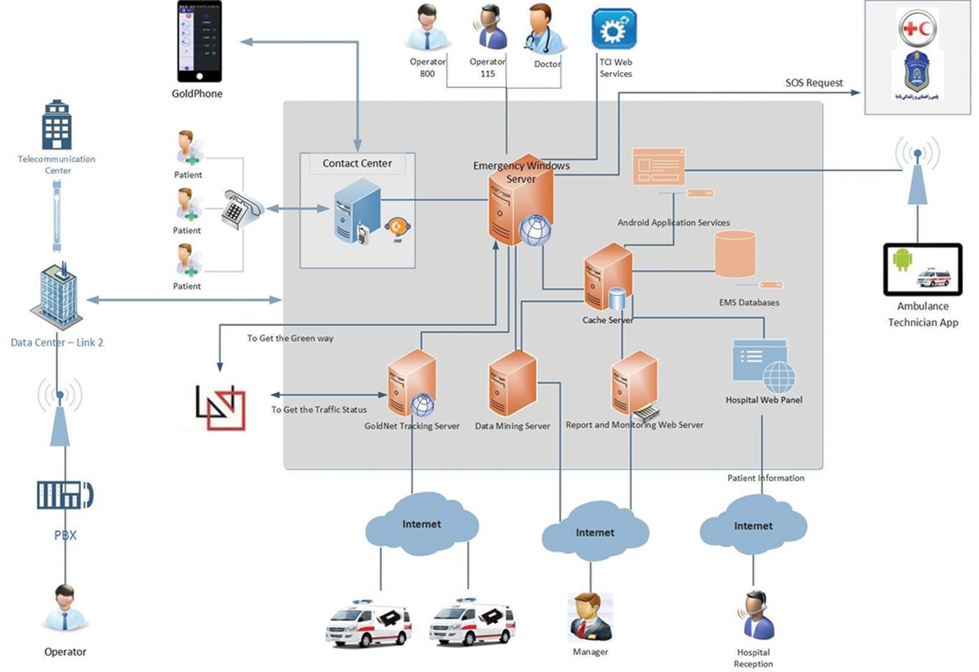Système de contrôle et de surveillance
